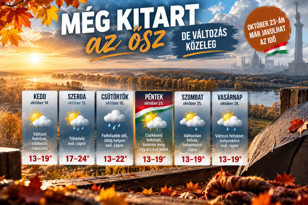 Még kitart a kellemes ősz, de változás közeleg – esősebb napok jönnek, október 23-án már javulhat az idő